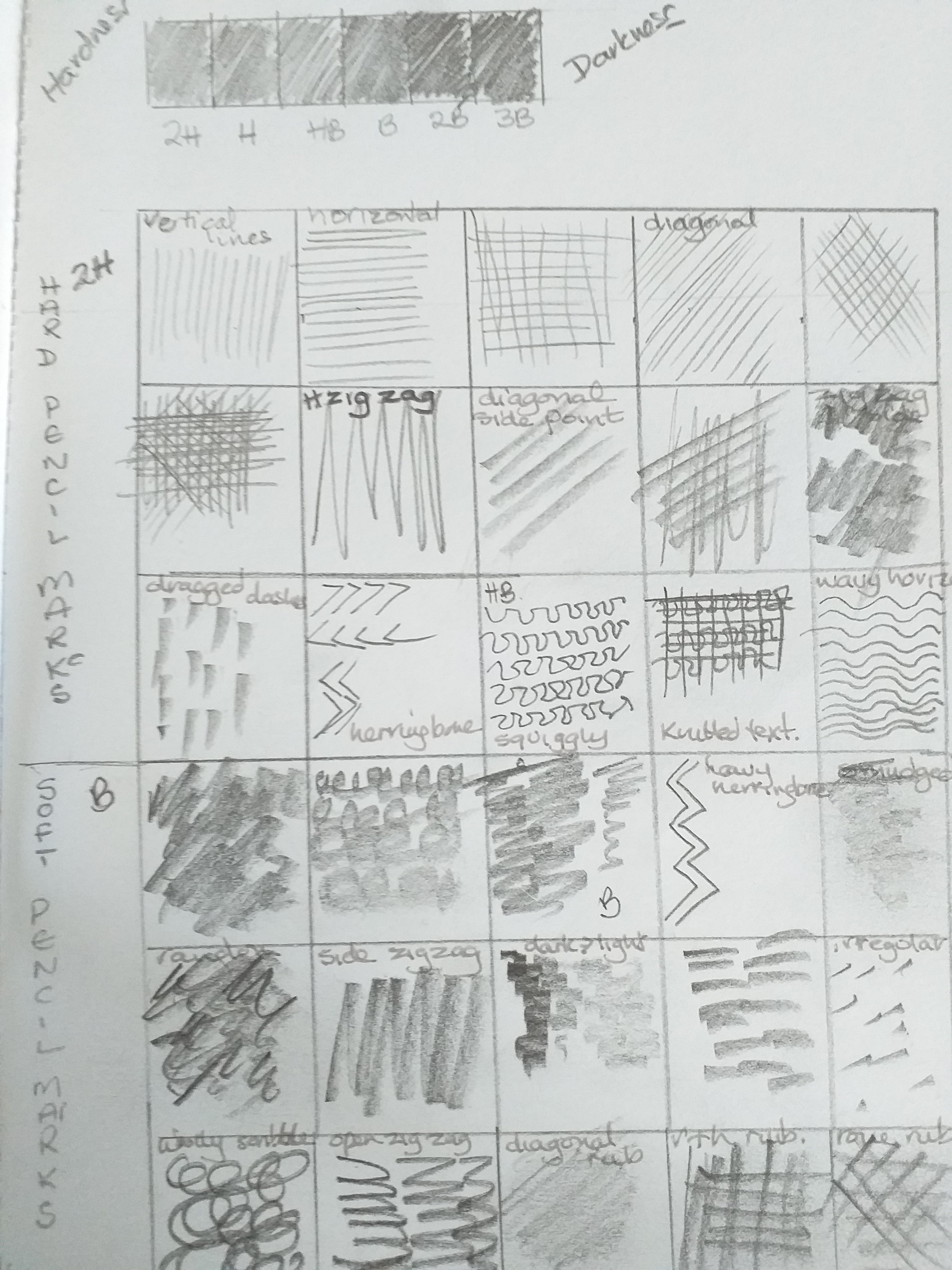 Pencil skills and mark making. – tjanehopkins